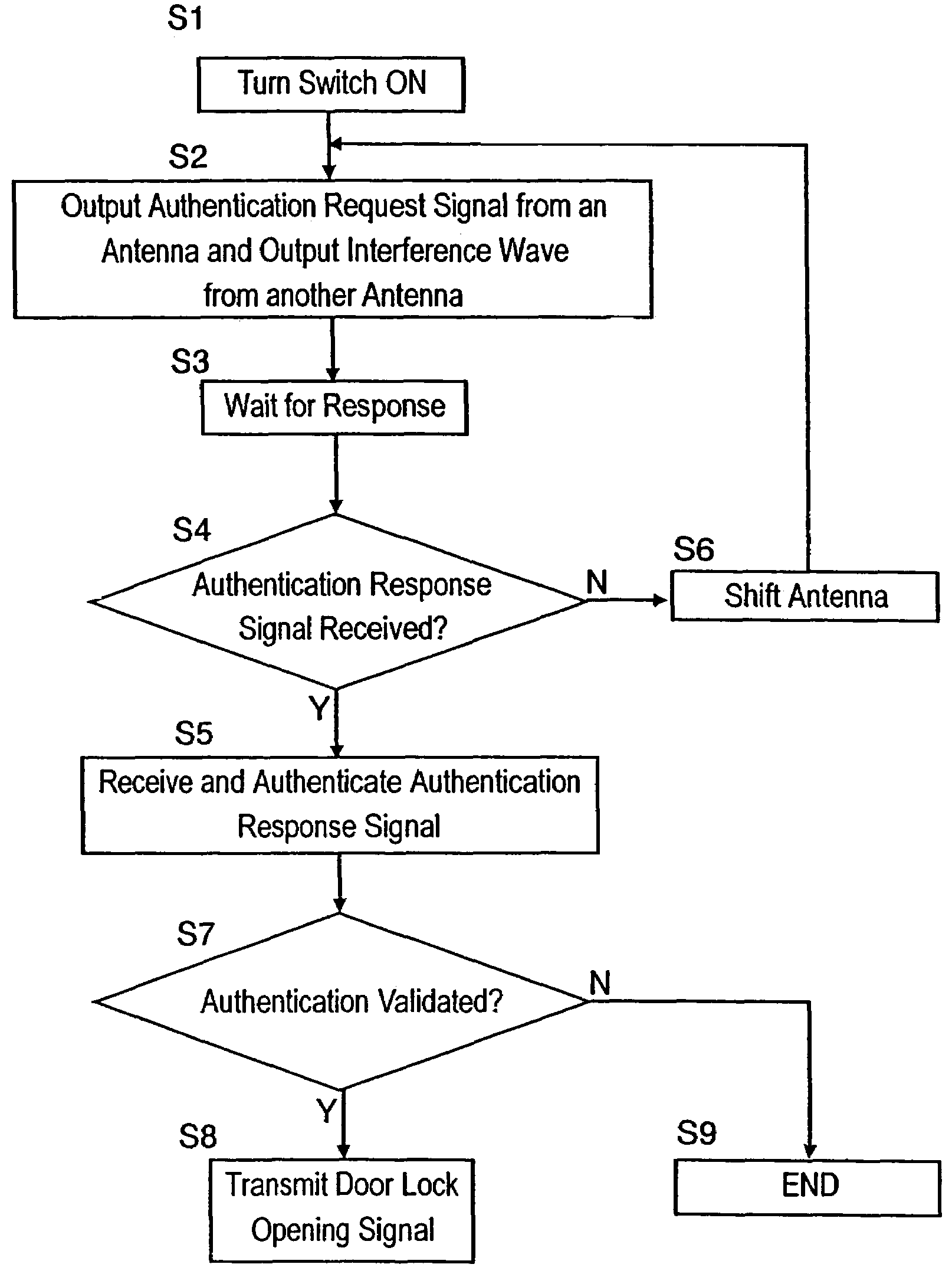 Vehicle remote control apparatus and vehicle remote control system using the same