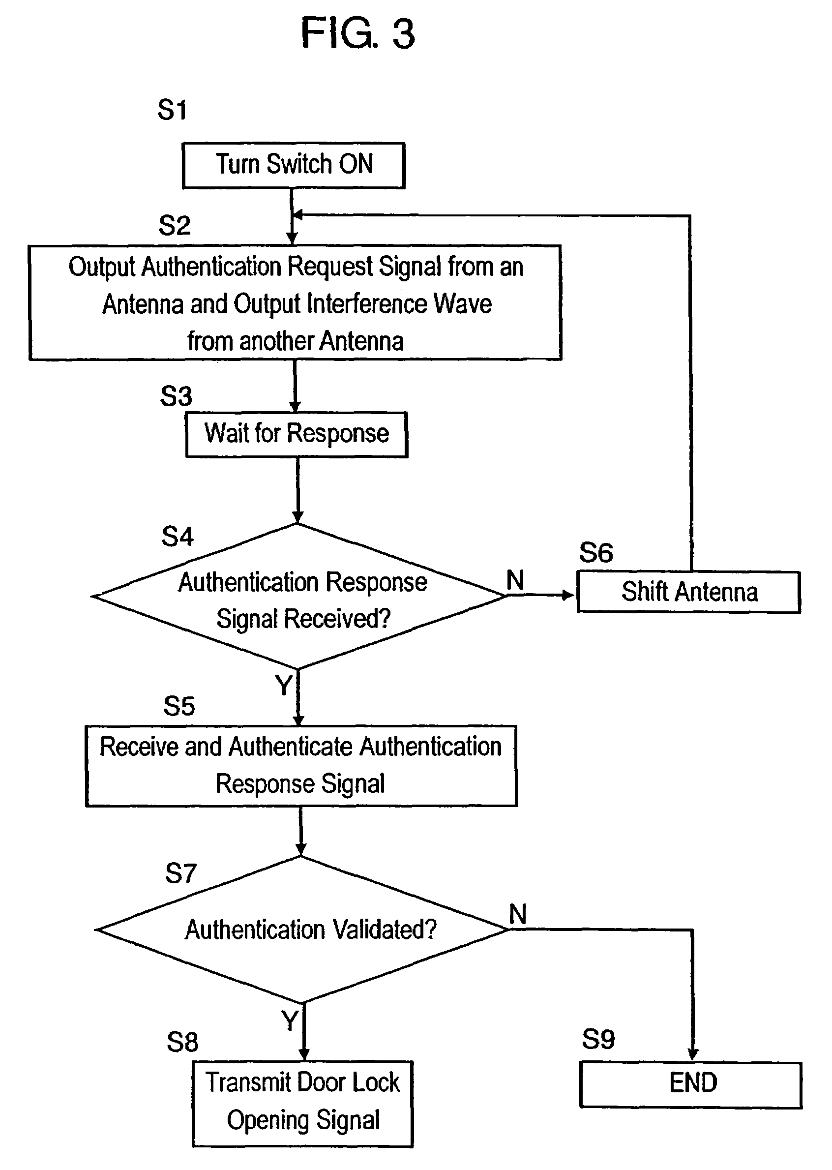 Vehicle remote control apparatus and vehicle remote control system using the same