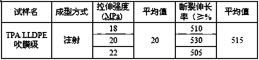 Modification method through depolymerization and purification of TPA from waste polyester textiles and addition of film-blowing LLDPE