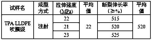 Modification method through depolymerization and purification of TPA from waste polyester textiles and addition of film-blowing LLDPE