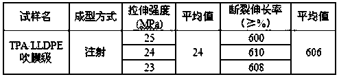 Modification method through depolymerization and purification of TPA from waste polyester textiles and addition of film-blowing LLDPE