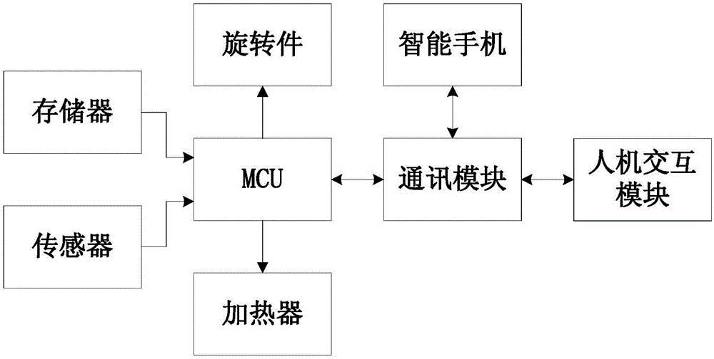 Intelligent feeding electric cooker and working method thereof