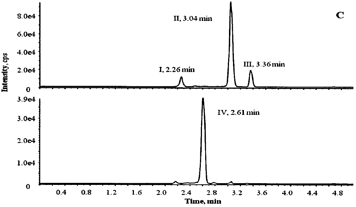 Method for determining concentrations of vancomycin and degradation product in human serum