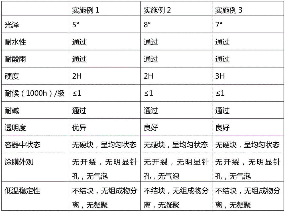 Transparent matte waterborne polyurethane emulsion preparation method and prepared transparent matte waterborne polyurethane emulsion