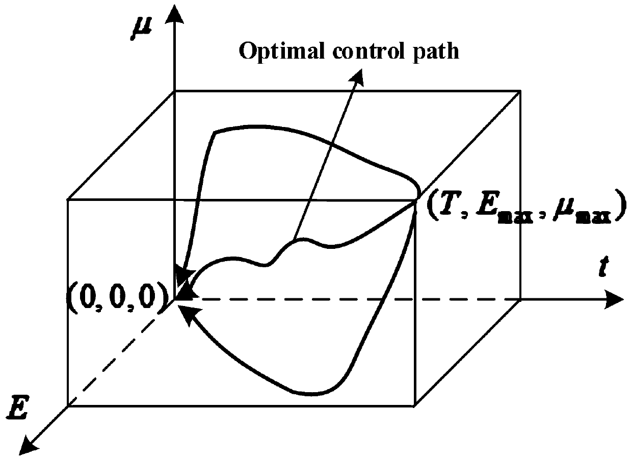 Distributed power control method based on disturbance mean field in ultra-dense d2d network