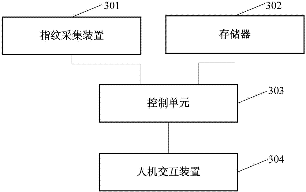 Washing machine control method and washing machine