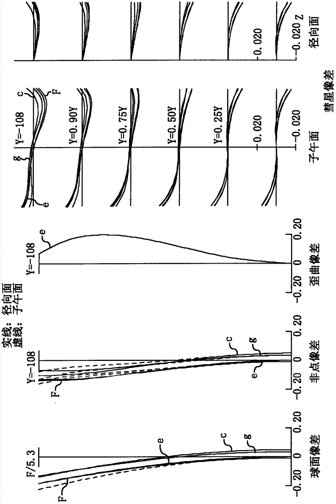 Image reading lens, image reading device using the same and image forming device