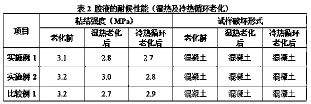 Weather-proof and quick-drying pavement damage repairing material and preparation method thereof