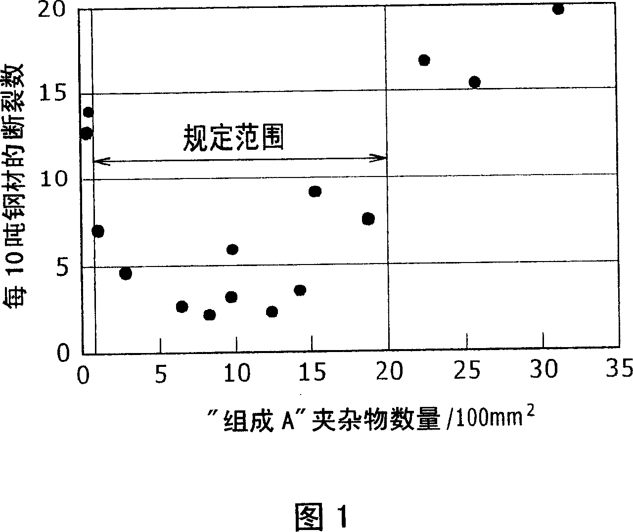 Steel wire rod having excellent drawability and fatigue properties, and manufacturing method of the same