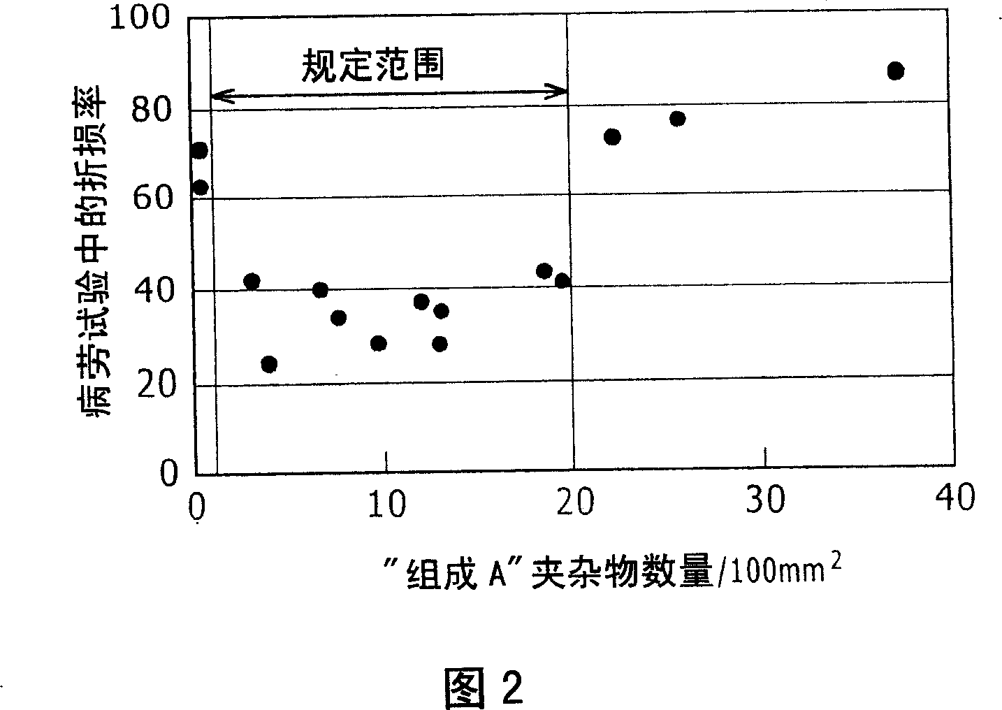 Steel wire rod having excellent drawability and fatigue properties, and manufacturing method of the same