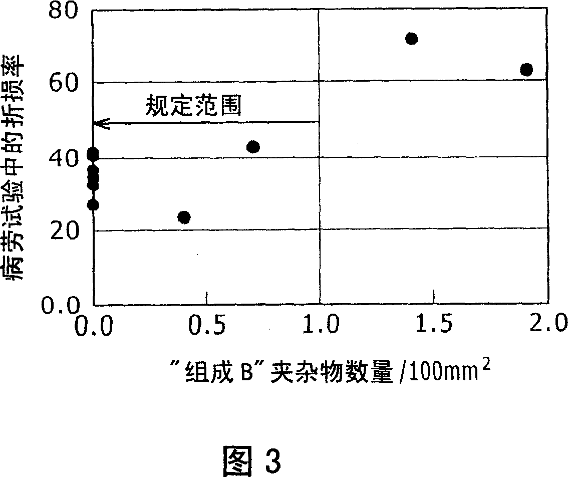 Steel wire rod having excellent drawability and fatigue properties, and manufacturing method of the same