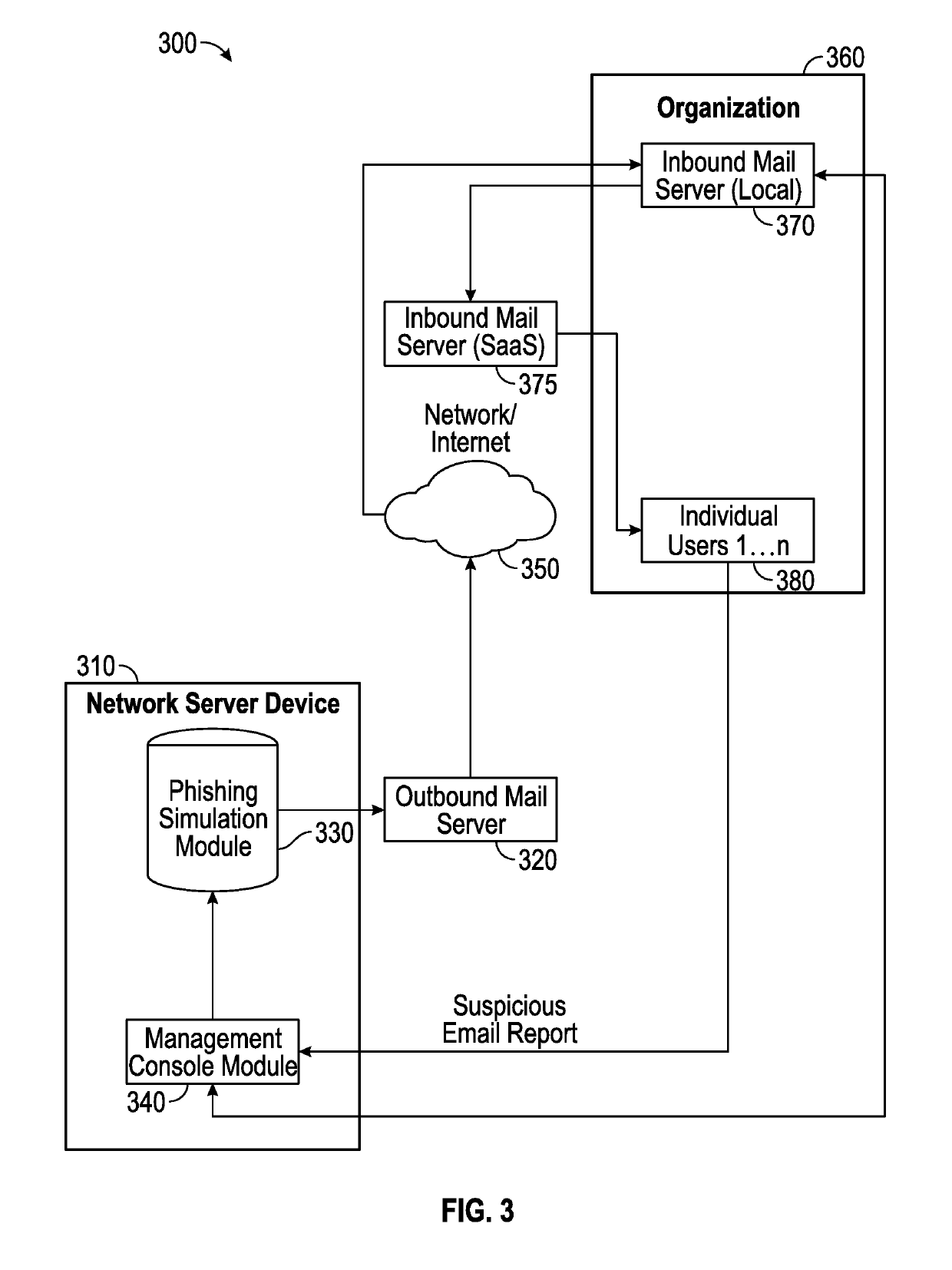 Suspicious message processing and incident response