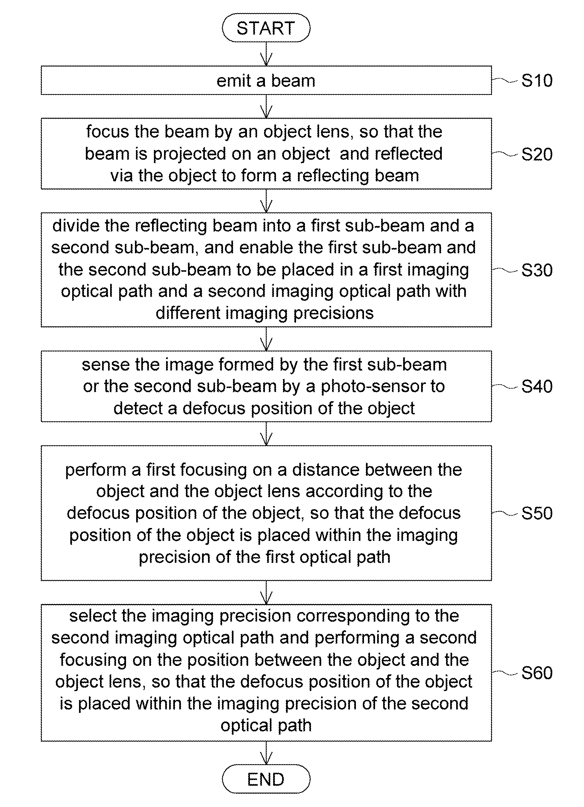 Automatic focusing apparatus and method