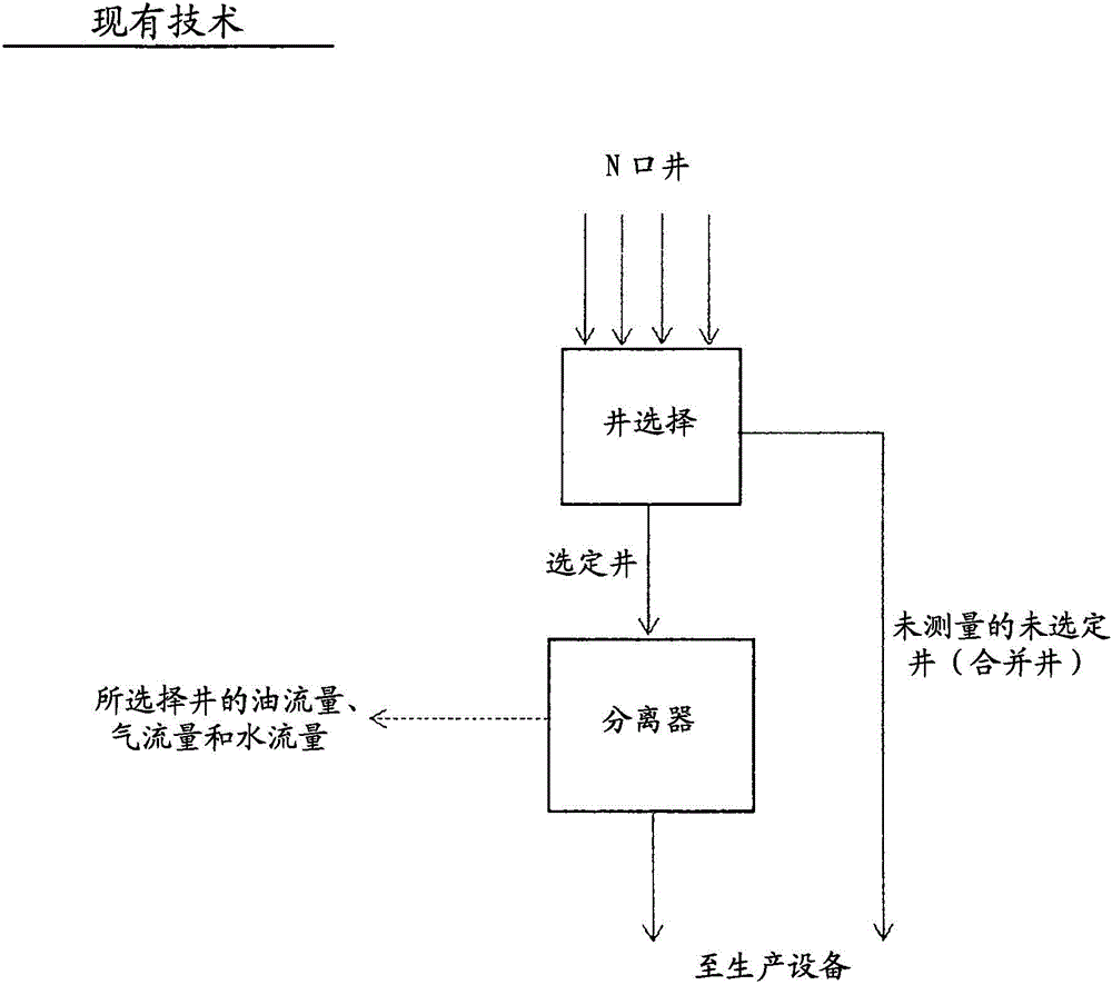 Net oil and gas well test system