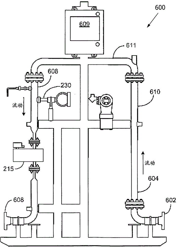 Net oil and gas well test system