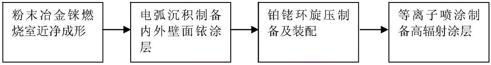 Preparation method for rhenium-iridium combustion chamber