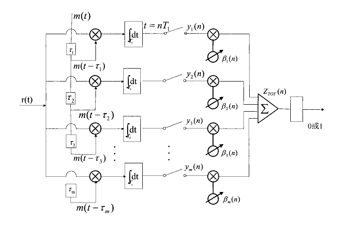 Mine ultra-wide band locating method and system based on non-line-of-sight inhibition