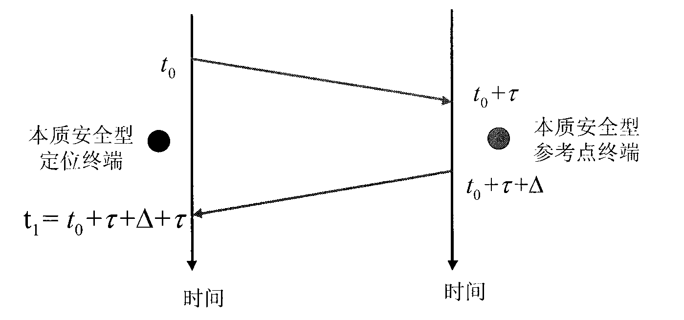 Mine ultra-wide band locating method and system based on non-line-of-sight inhibition