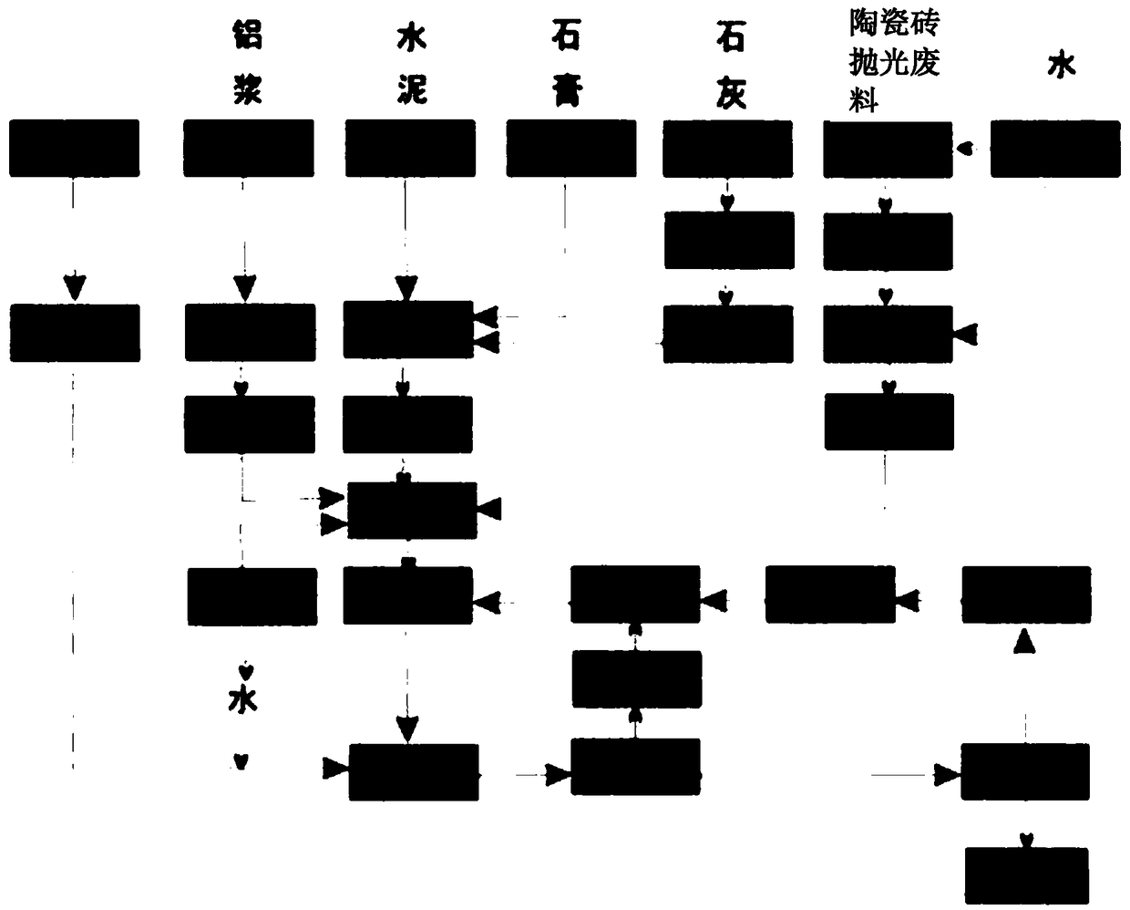 Aerated concrete block and preparation method thereof