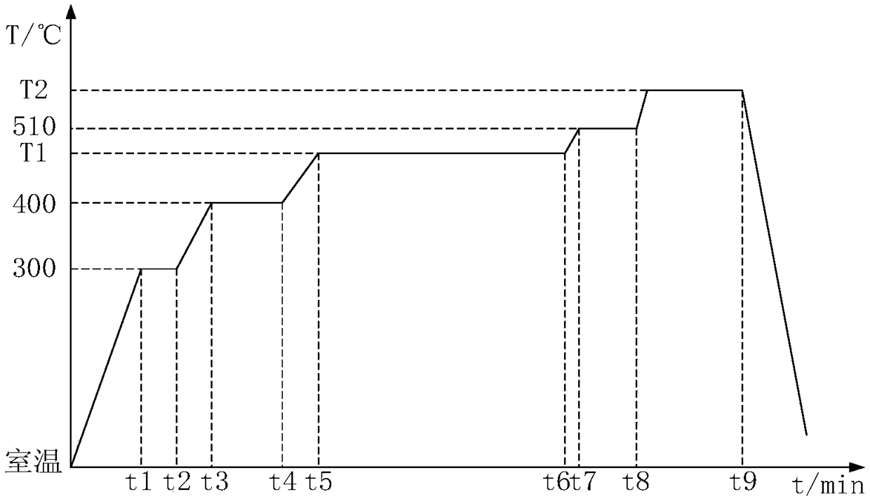 Amorphous nanocrystalline magnetic core heat treatment method