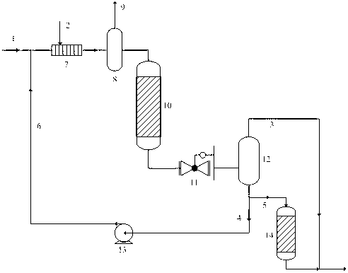 Deep desulphurization combination method of diesel oil