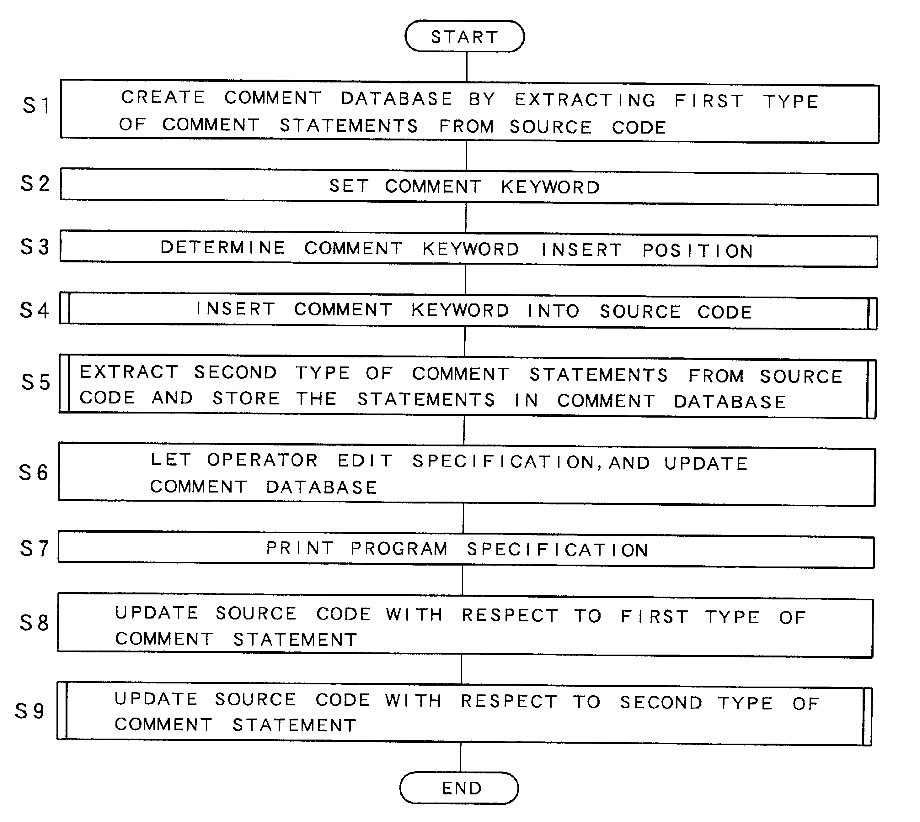 Program specification generating system