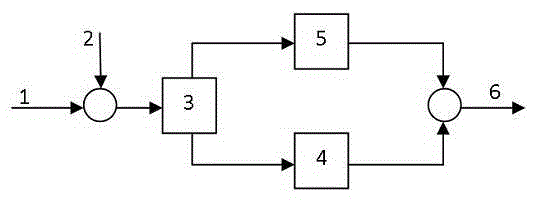 A heading error compensation method for a platform compass on a ship