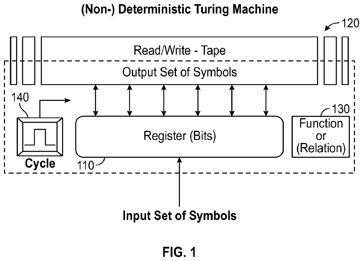 Systems and methods involving hybrid quantum machines, aspects of quantum information technology and/or other features