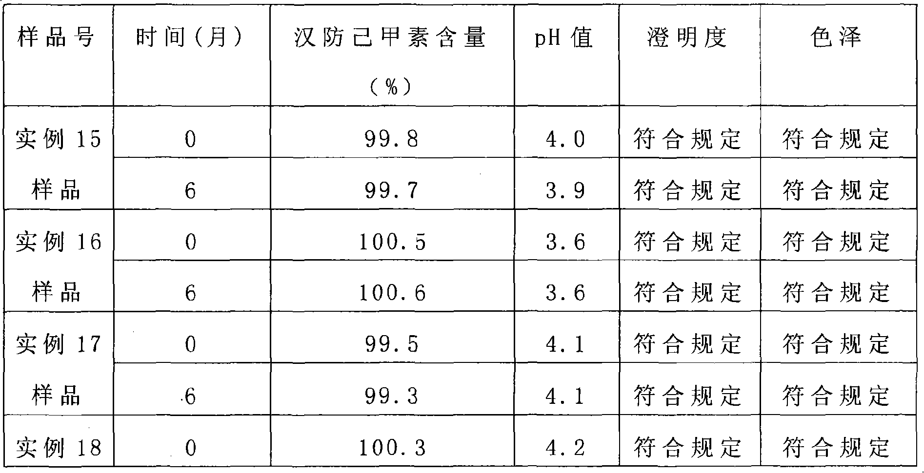 Composition injection containing tetrandrine and preparation method thereof