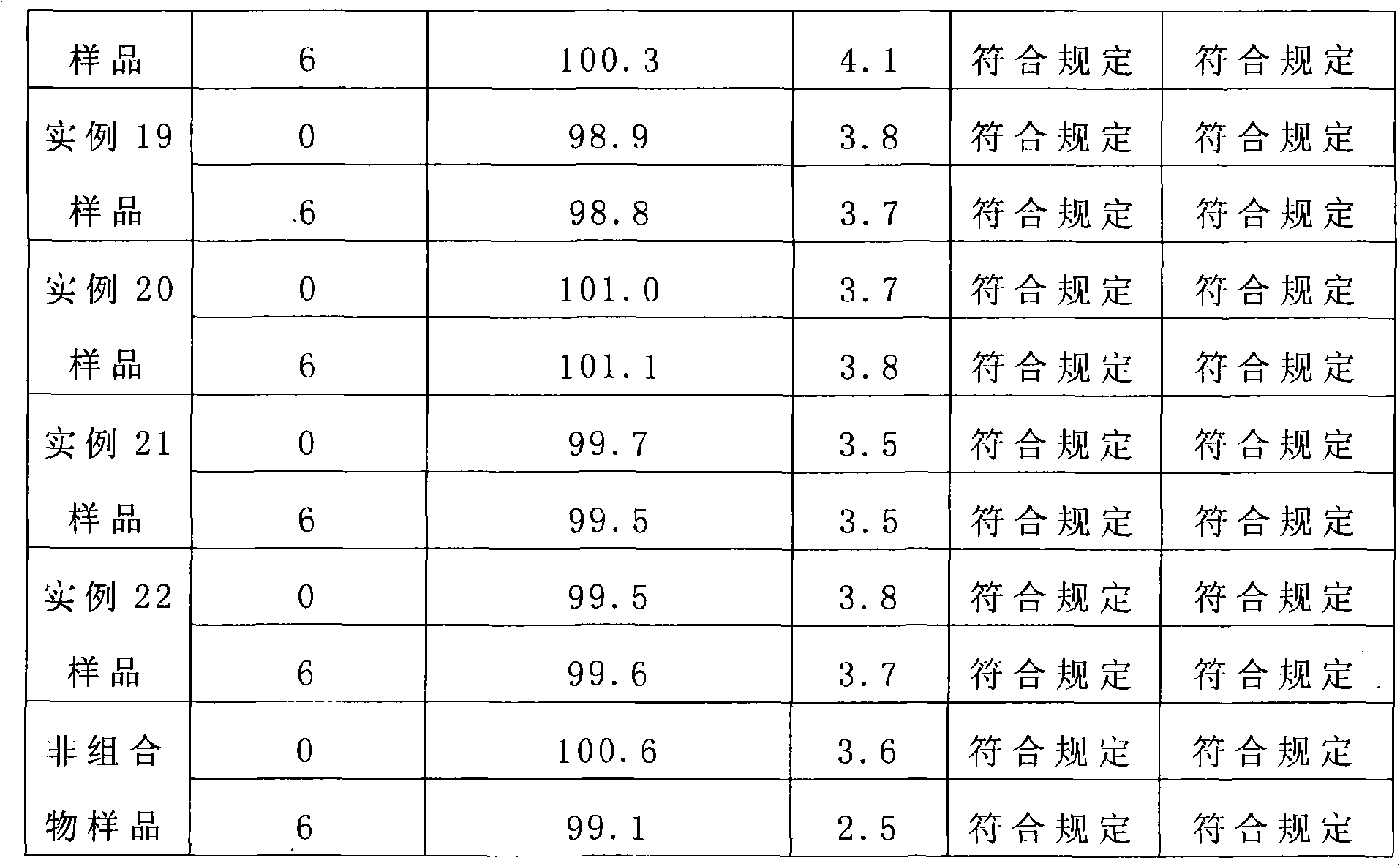 Composition injection containing tetrandrine and preparation method thereof