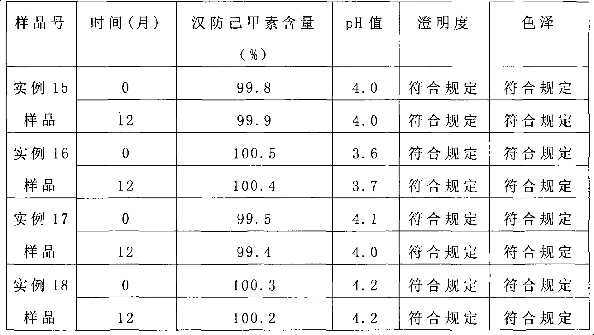 Composition injection containing tetrandrine and preparation method thereof