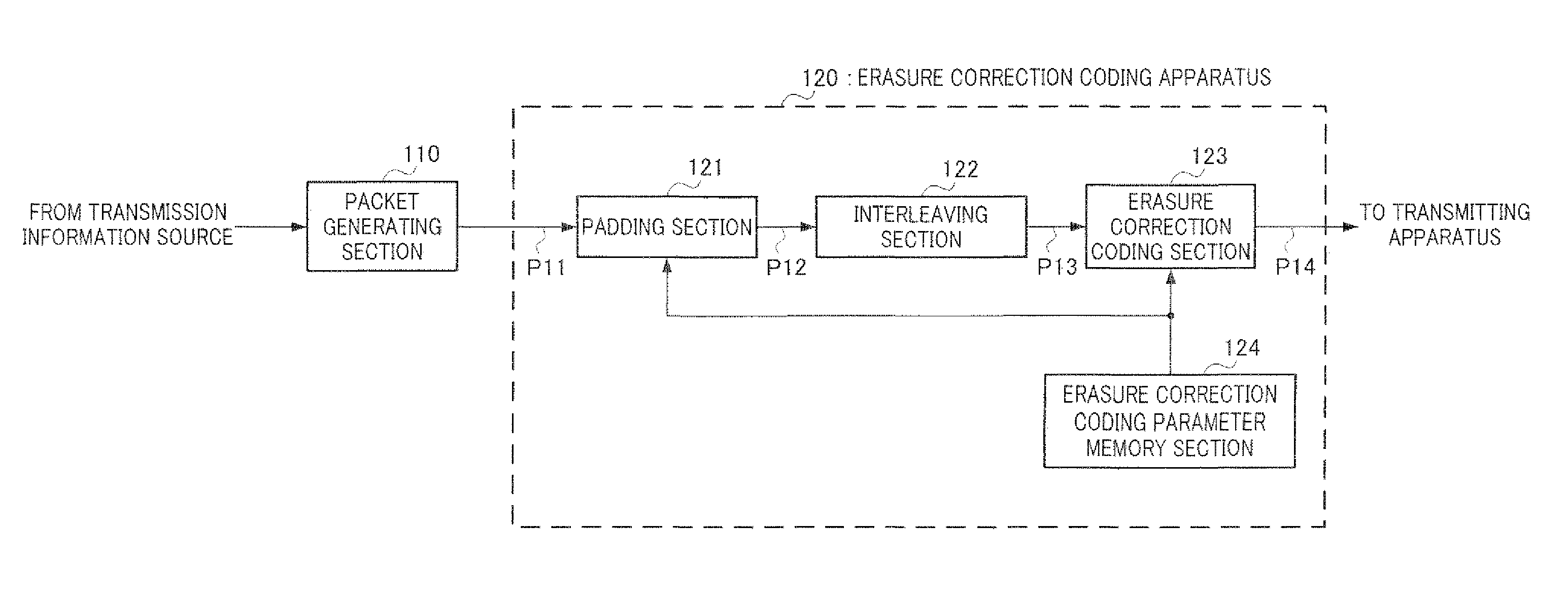 Encoding device and decoding device