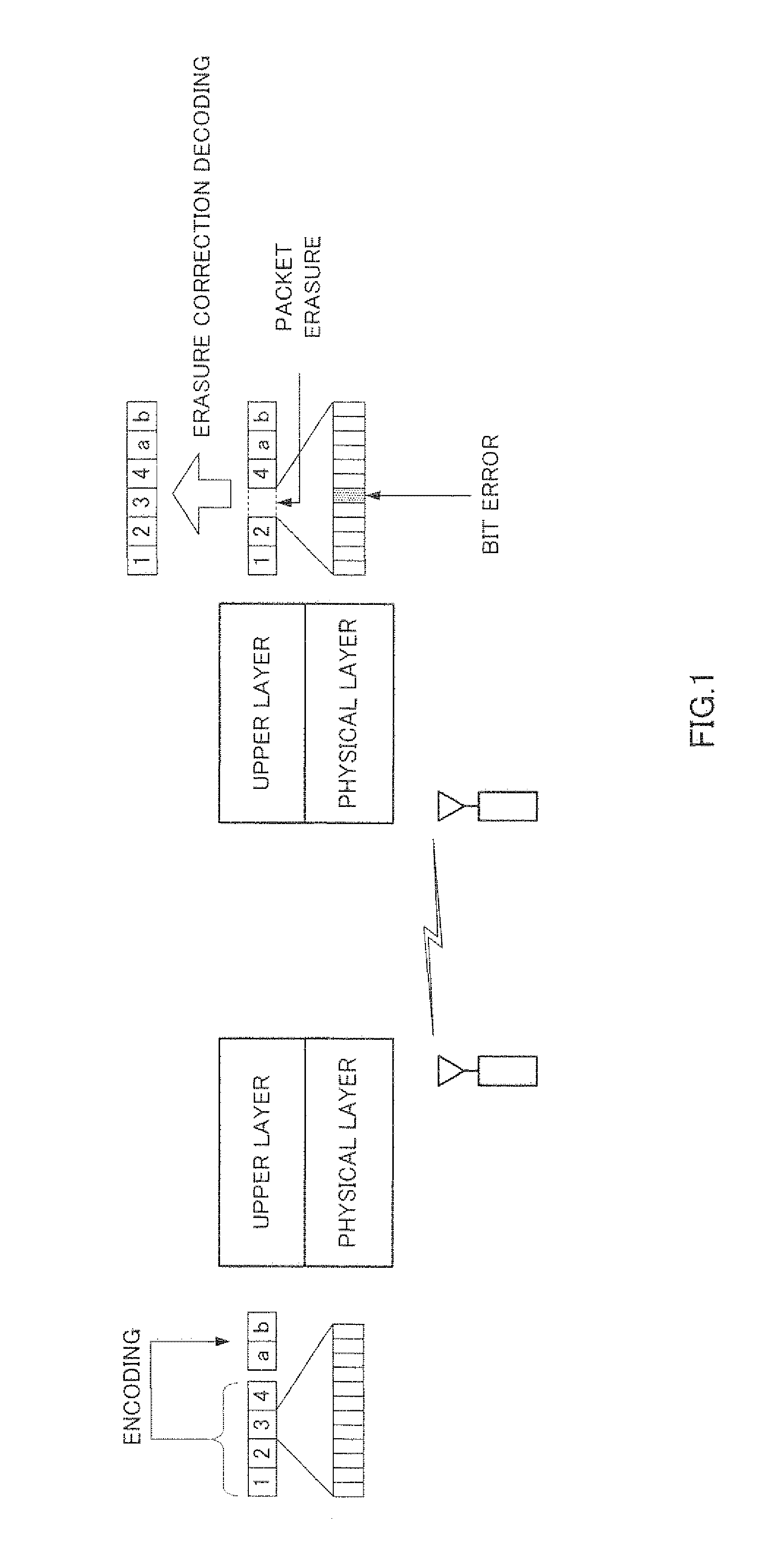 Encoding device and decoding device