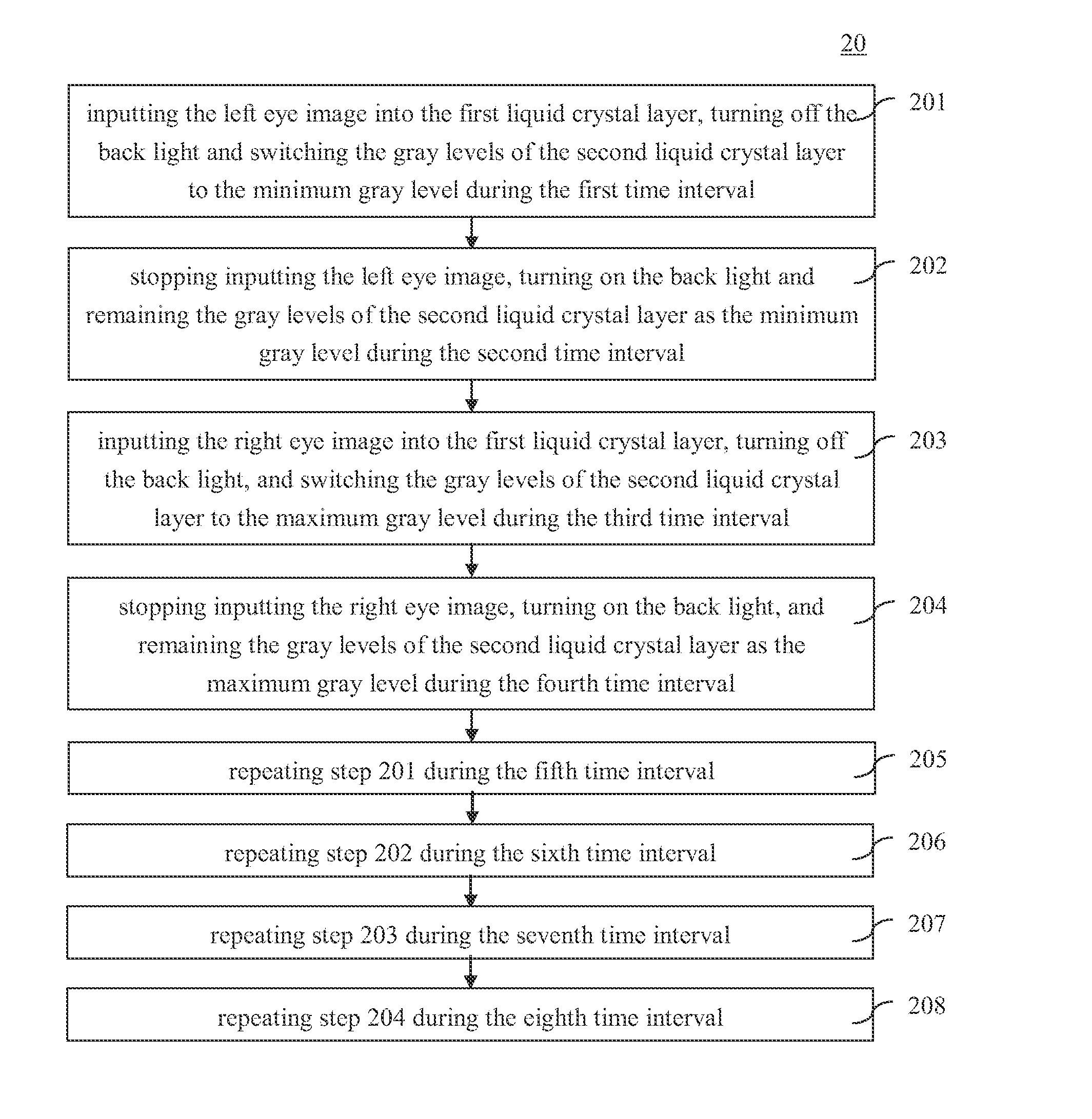 Signal Controlling Method for 3D Image Display Device