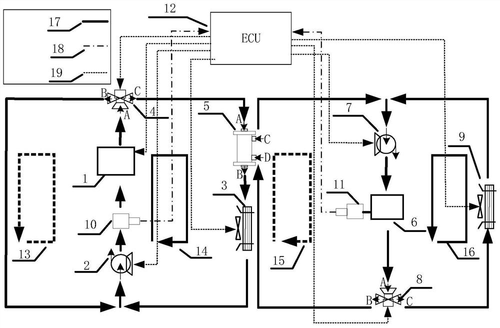 Extended-range electric vehicle power coupling thermal control system and control method thereof