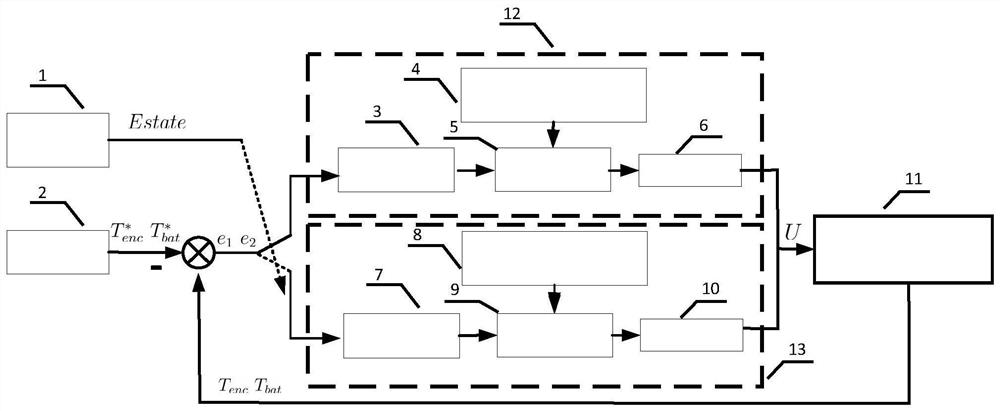 Extended-range electric vehicle power coupling thermal control system and control method thereof