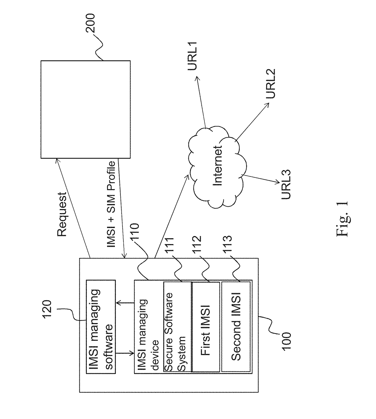 System for providing multiple services over mobile network using multiple imsis