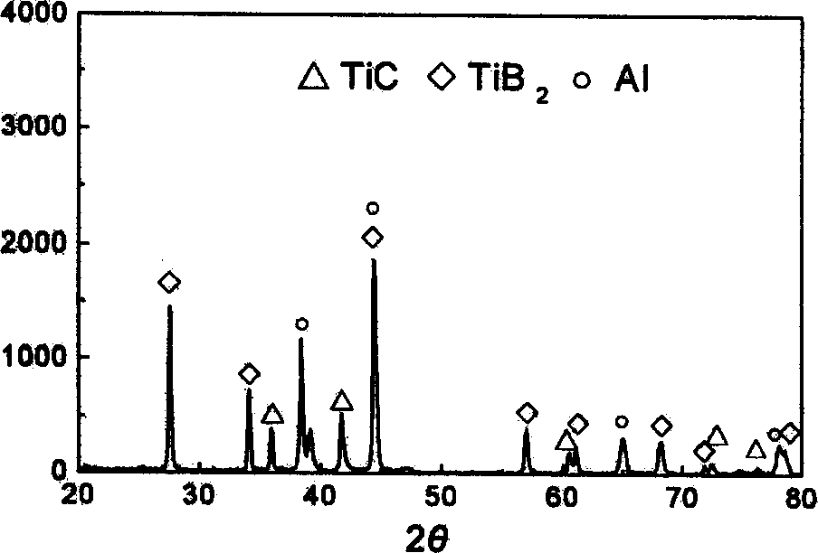 Method for preparing two-phase granular mixed reinforced magnesium alloy based composite material