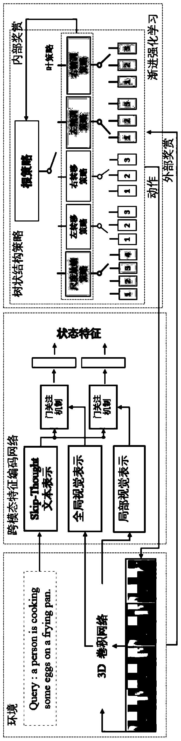 Language description guided video timing sequence positioning method