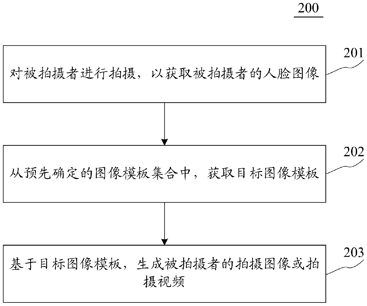 Shooting method and device