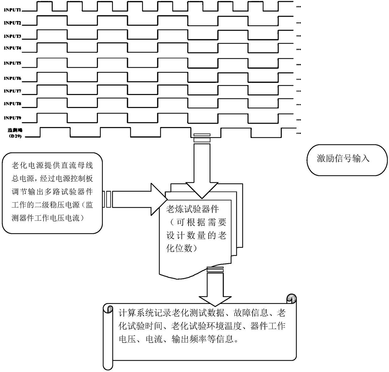 Integrated circuit aging test device