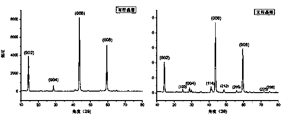 Preparation method for polycrystalline mercury iodide film seed crystal layer