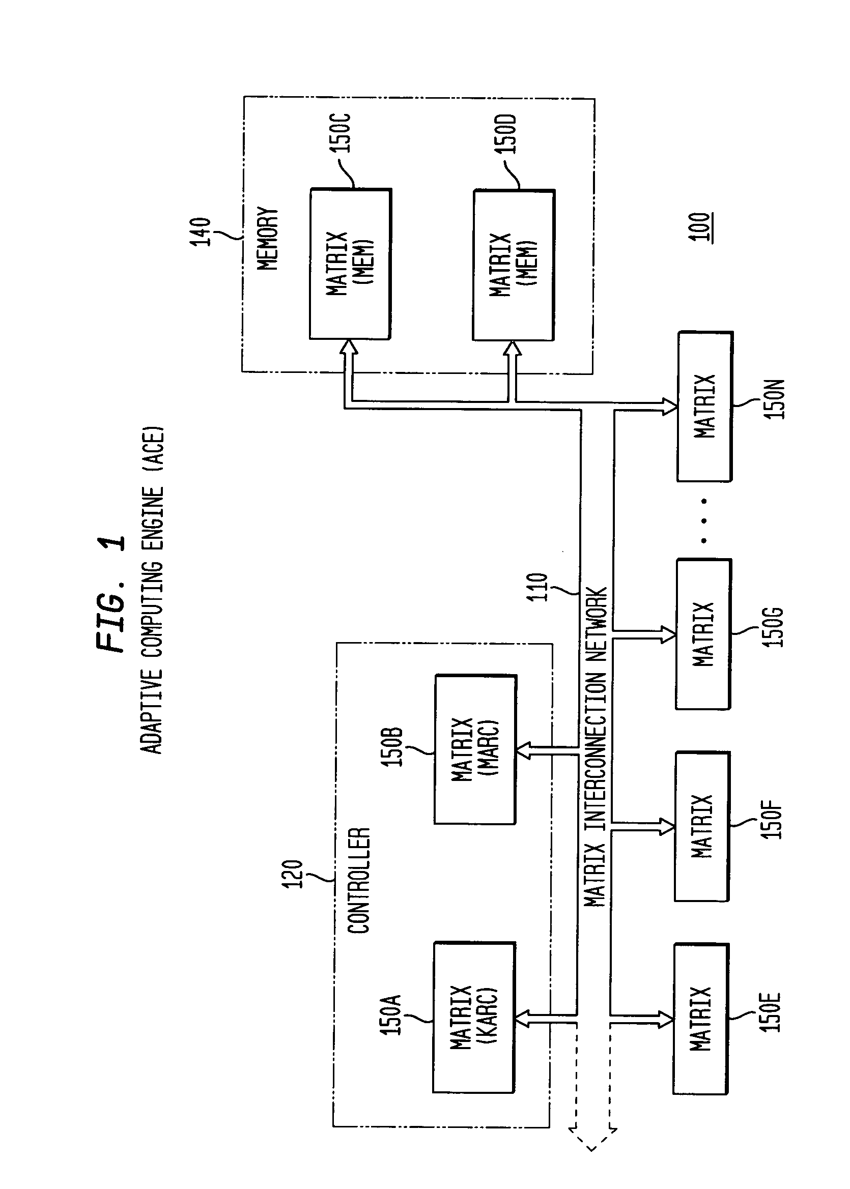 Asynchronous, independent and multiple process shared memory system in an adaptive computing architecture