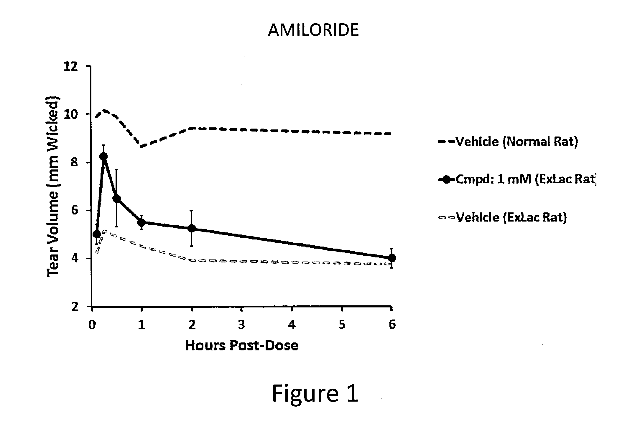 Dendrimer like amino amides possessing sodium channel blocker activity for the treatment of dry eye and other mucosal diseases