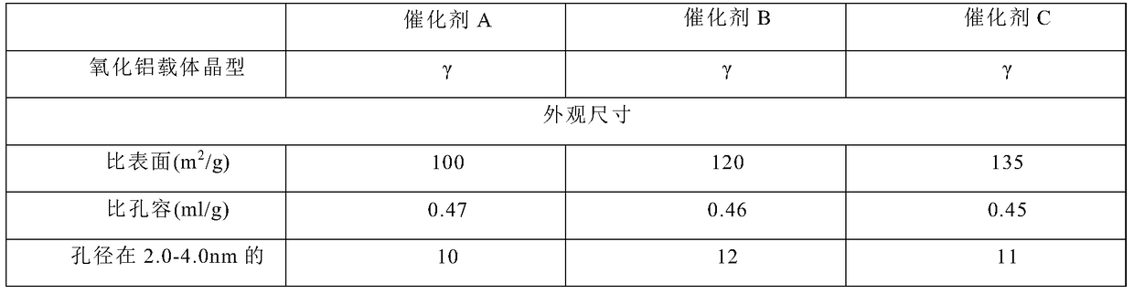 Passivation method of low boiling point sulfide heavy catalyst