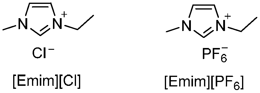 Deep eutectic solvent based on aprotic organic matter and its method for efficiently absorbing sulfur dioxide