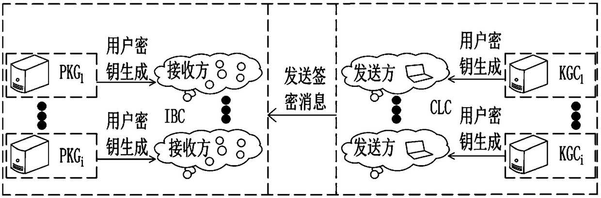 Method and system for realizing cross-domain secure communication