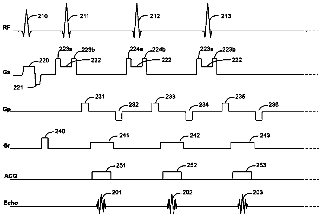 Method for optimizing radio frequency pulses in fast spin echo pulse sequence