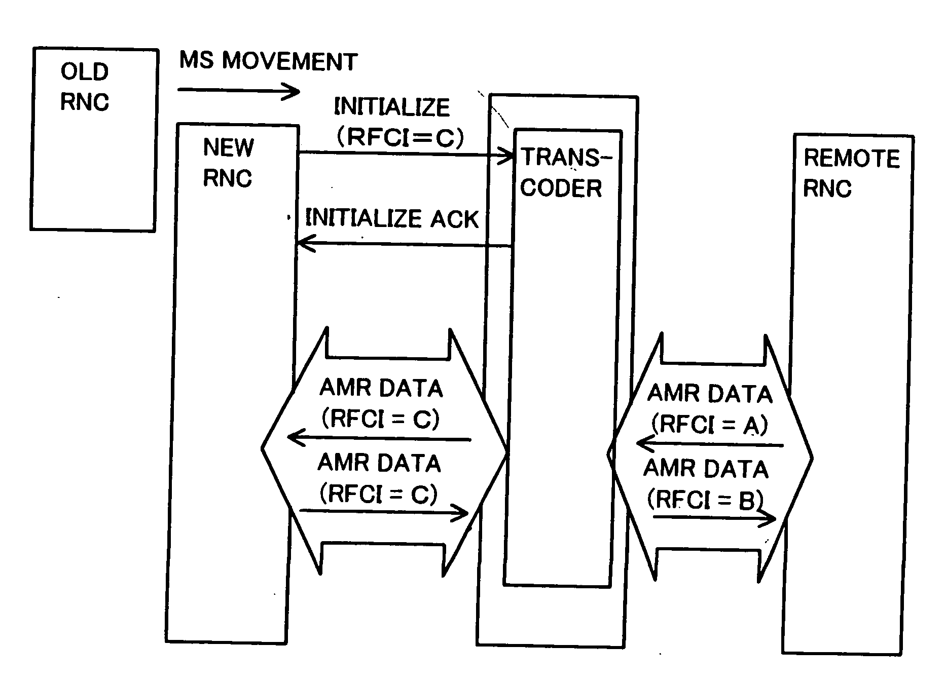 Communication system and alignment method of transcoder