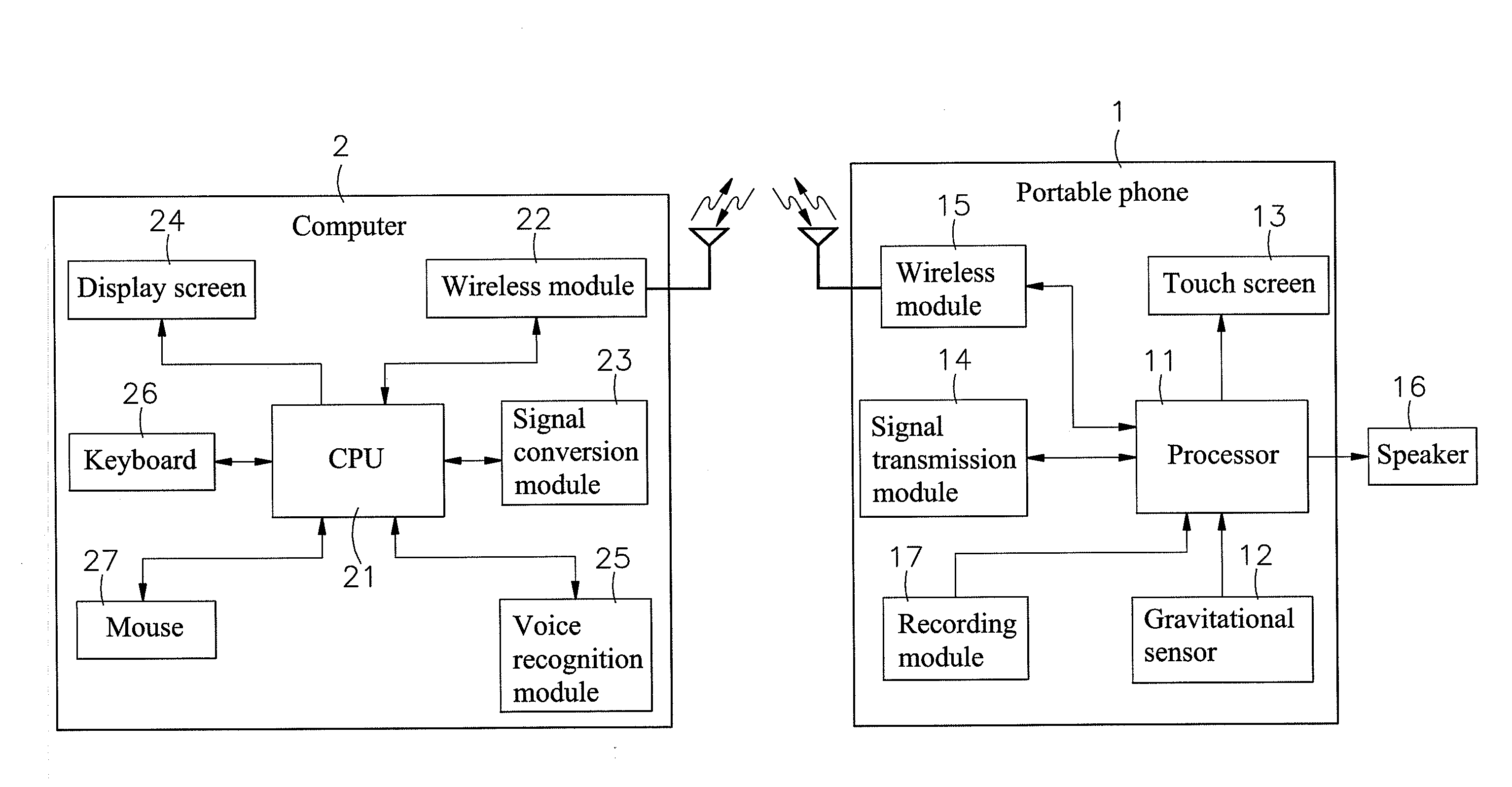 Method for portable phones to control computers